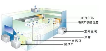 中央空調(diào)管道的清洗的方法