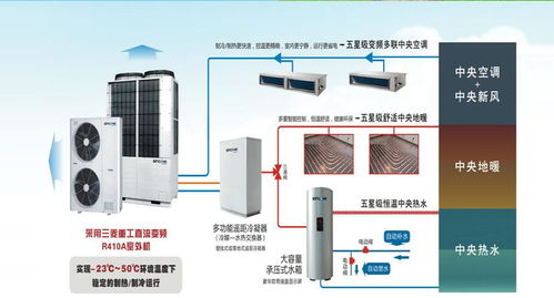 大金中央空調(diào)價格 合肥大金中央空調(diào)安裝 大自然供